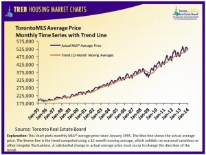 Price-2014 -growth