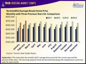 Febr-marketwatch-prices